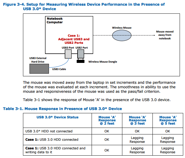 ενίσχυση σήματος WiFi 1αα