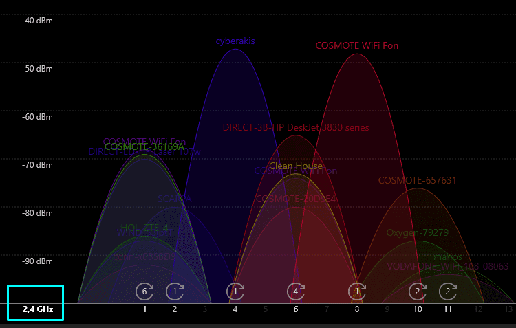 ενισχυτής σήματος wifi