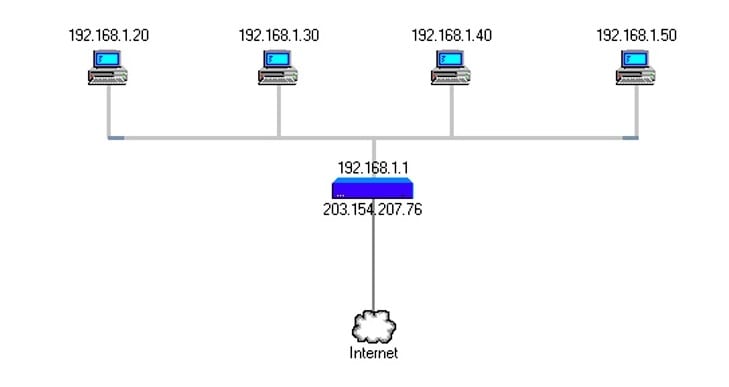 οικιακό δίκτυο ethernet 1α