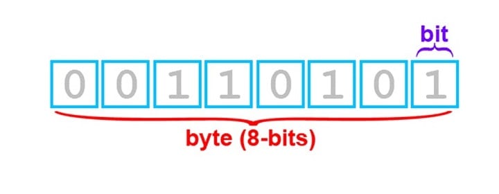 σύνδεση switch με router