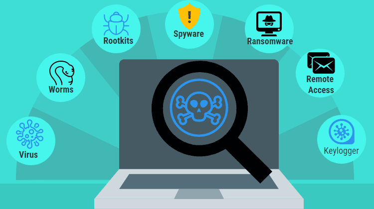 Featured Τι Διαφορά Έχει Ένας Ιός Υπολογιστή, Ένα Trojan, Ένα Spyware Και Τα Υπόλοιπα Malware