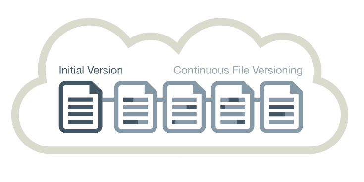 Αποθήκευση Αρχείων και Δωρεάν Cloud Backup 40aa