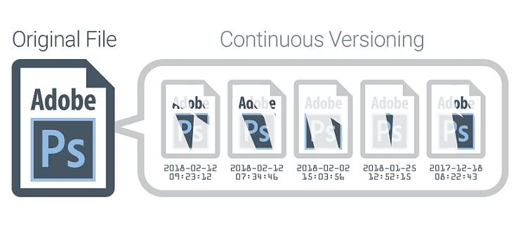 Αποθήκευση Αρχείων και Δωρεάν Cloud Backup 40aaa