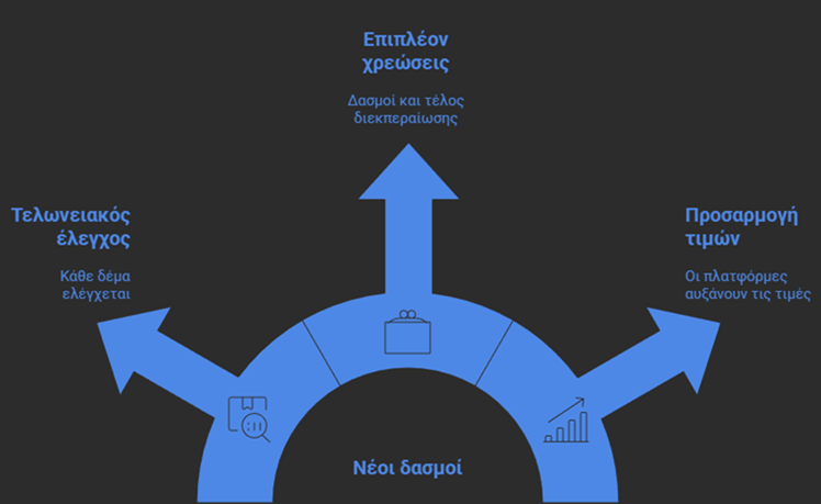 Αποστολή Δεμάτων Δέματα 2