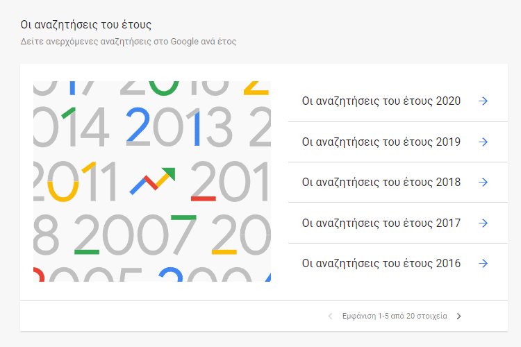 Σύνθετη Αναζήτηση Google 10νaααaμ