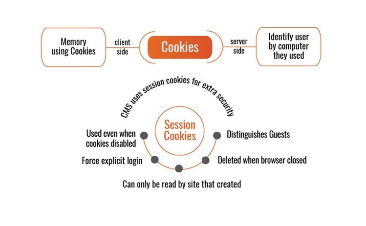 Τι Είναι Τα Cookies Στον Browser 3αaaμaa