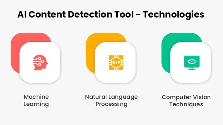 AI Detector Undetectable AI