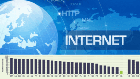 FEATURED Έχουμε Το Πιο Αργό Internet Στην Ευρώπη Όλα Τα Επίσημα Στατιστικά