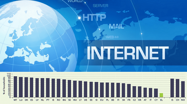FEATURED Έχουμε Το Πιο Αργό Internet Στην Ευρώπη Όλα Τα Επίσημα Στατιστικά