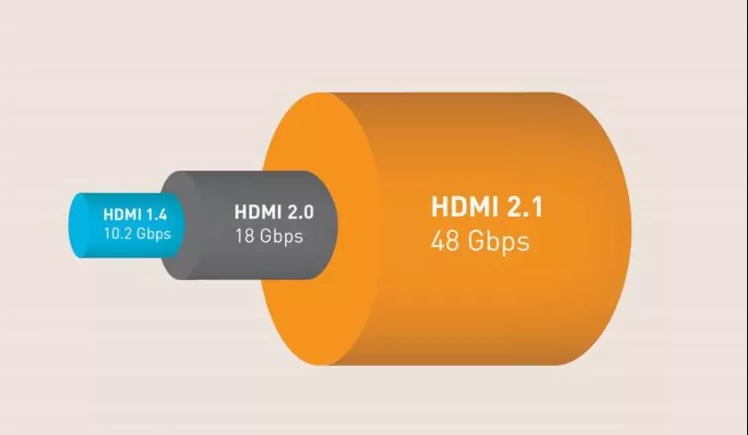 HDMI 2.1 vs DisplayPort 2.0 1