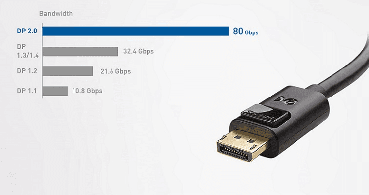 HDMI 2.1 vs DisplayPort 2.0 2λ