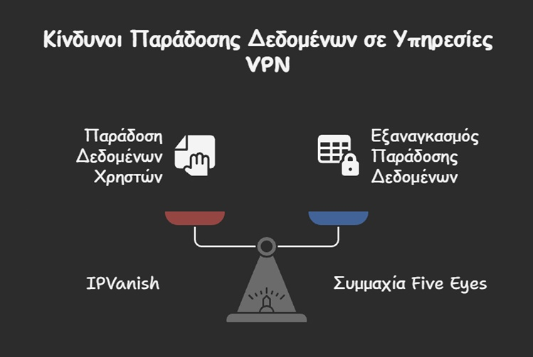 Δημοφιλή VPN Και Ιδιωτικότητα 3α